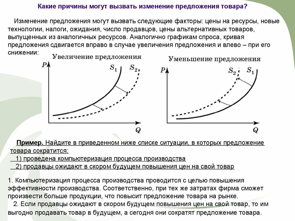 Изменение количества продавцов. Причины повышения предложения. Причины повышения цен на товары. Изменение Кривой спроса и предложения. Кривая предложения на факторы производства.