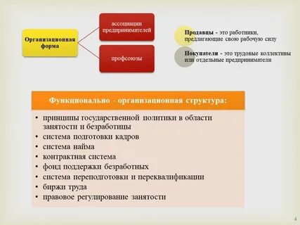 Формы ассоциации