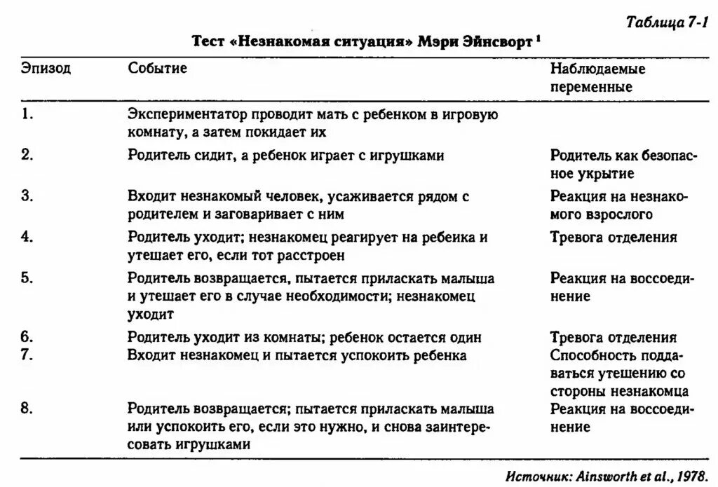 Тест опасные незнакомцы. Методика эйнсворт «незнакомая ситуация». Тест незнакомца. Тест незнакомца. Опасные незнакомцы 2 класс окружающий мир.
