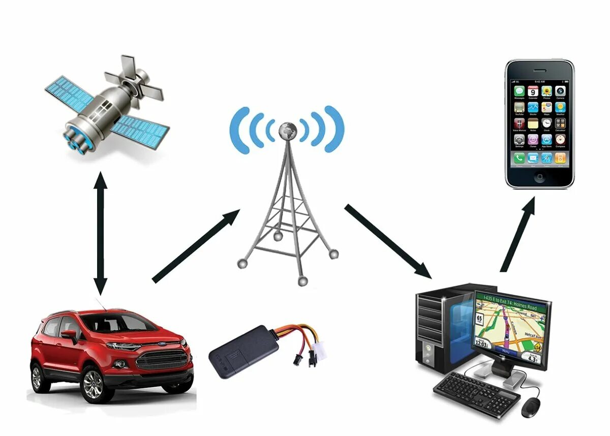 Спутниковый gps мониторинг транспорта. GPS спутниковая система навигации. Система спутникового мониторинга транспорта. GPS система контроля за транспортом. GPS Tracker автотрекер.