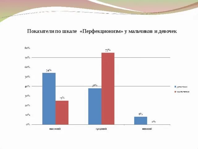 Шкала перфекционизма. Многомерная шкала перфекционизма. Многомерная шкала перфекционизма Фроста. Интегральный показатель перфекционизма это. Перфекционизм хьюитта