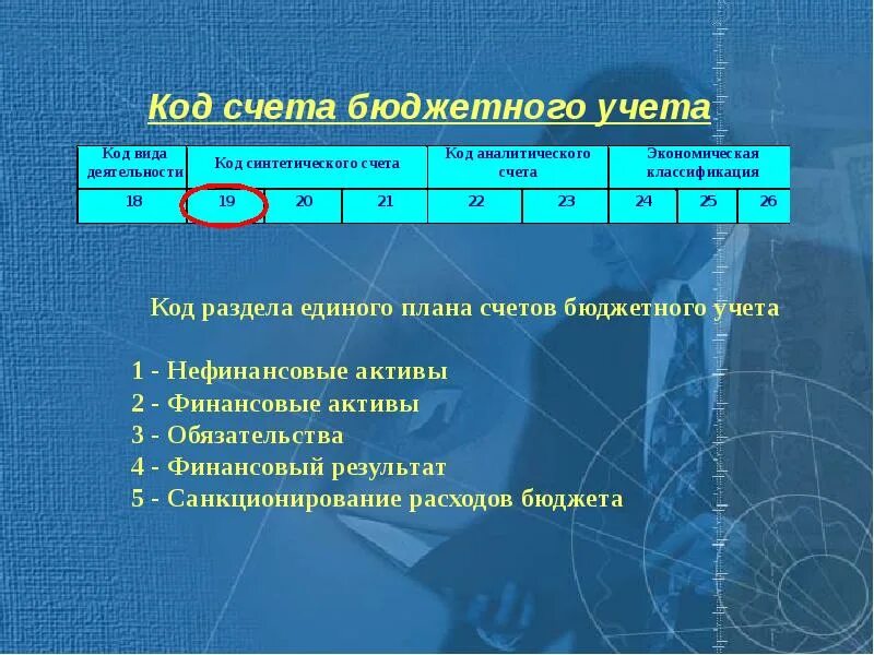 Код счетов бюджетного учета