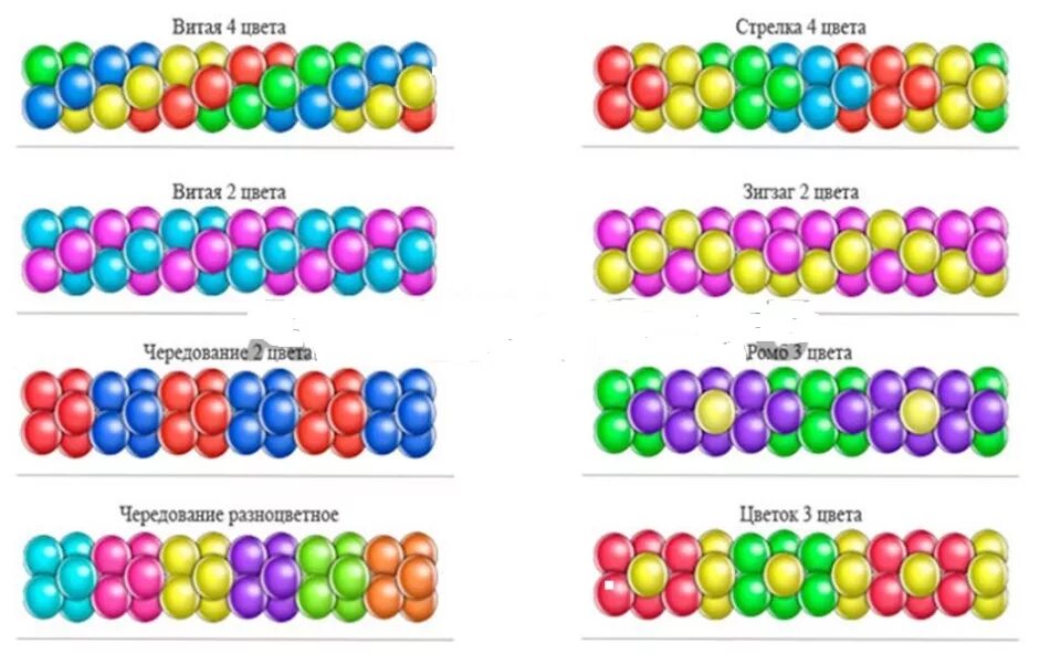 Сколько шаров в метре. Разноцветная гирлянда из шаров. Классическая гирлянда из шаров. Трехцветная гирлянда из шаров схема. Гирлянда из шаров трехцветная.