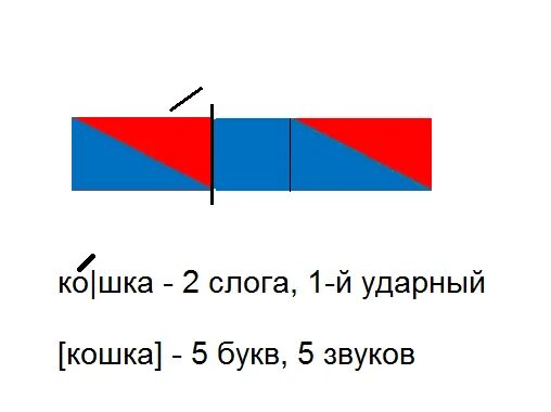 Звуковая схема. Кошка звуковая схема. Схема слова. Нарисуй звуковую схему.