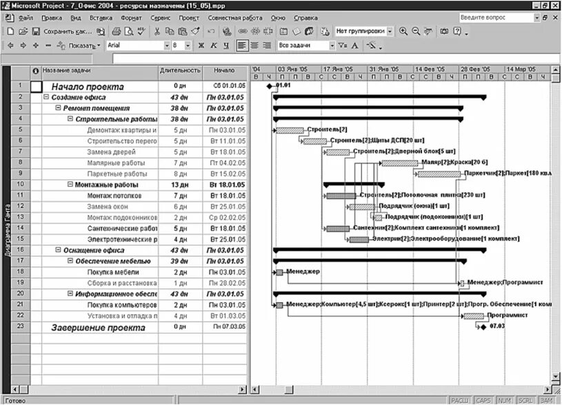 Ресурсный лист. Лист ресурсов в MS Project. Назначить ресурсы в Microsoft Project. В Microsoft Project есть следующие типы ресурсов:. Как назначить ресурсы на задачу в MS Project.