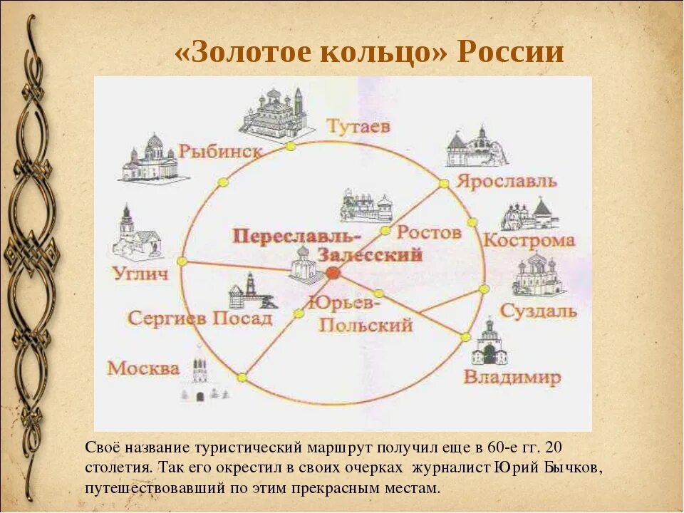 Как появилось название золотое кольцо. Золотое кольцо России схема городов. Золотое кольцо России маршрут. Золотое кольцо схема городов. Схема золотого кольца.