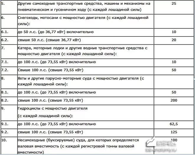 Транспортный налог в Новосибирской области в 2021 году таблица. Транспортный налог в Новосибирской области в 2023 году. Ставки транспортного налога в Новосибирской области. Транспортный налог льготы.