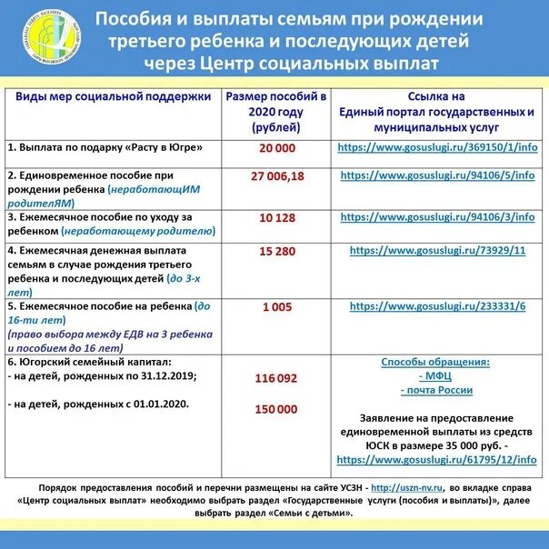 Пособия при рождении 3 ребенка. Пособие на третьего и последующих детей. Выплаты на детей при рождении 3 ребенка. Выплаты при рождении третьего ребенка в Москве.