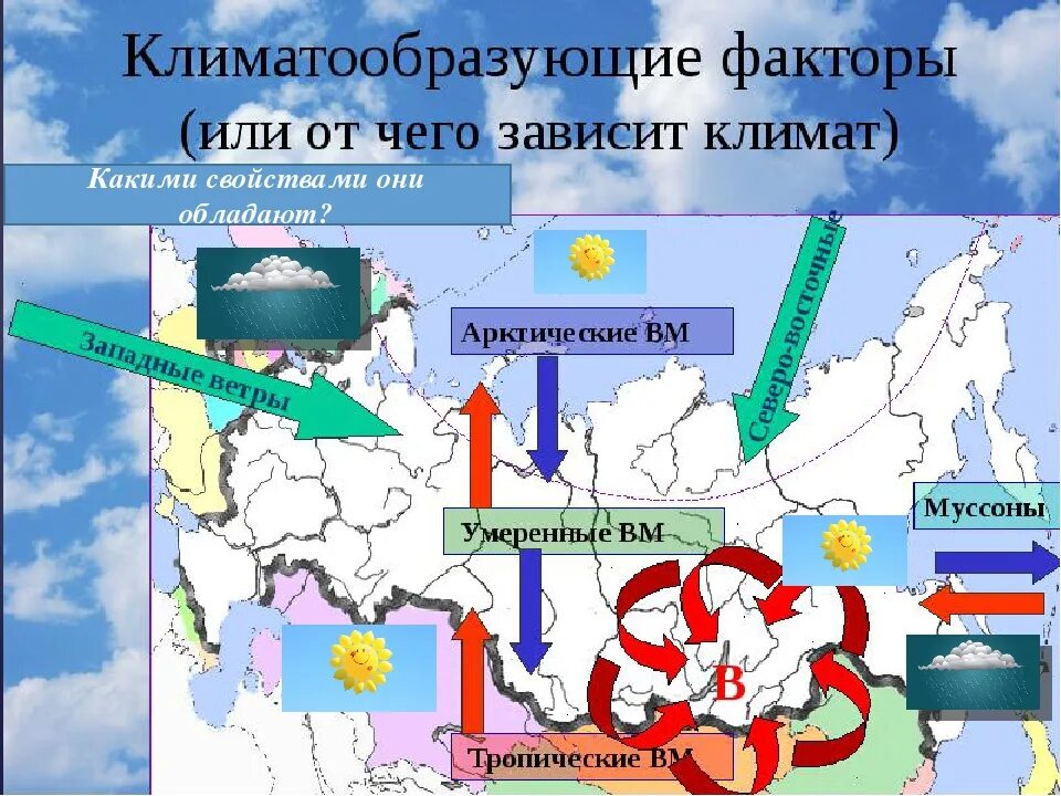 Какая воздушная масса на территории россии. Арктические воздушные массы на территории России. Циркуляция воздушных масс на территории России. Циркуляции воздушных масс России 8 класс география. Воздушные массы арктического климата в России.