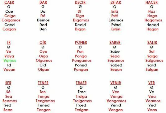 Pin di AnnaShDesign su Итальянский язык Imparare l'italiano, Lezioni di scrittur