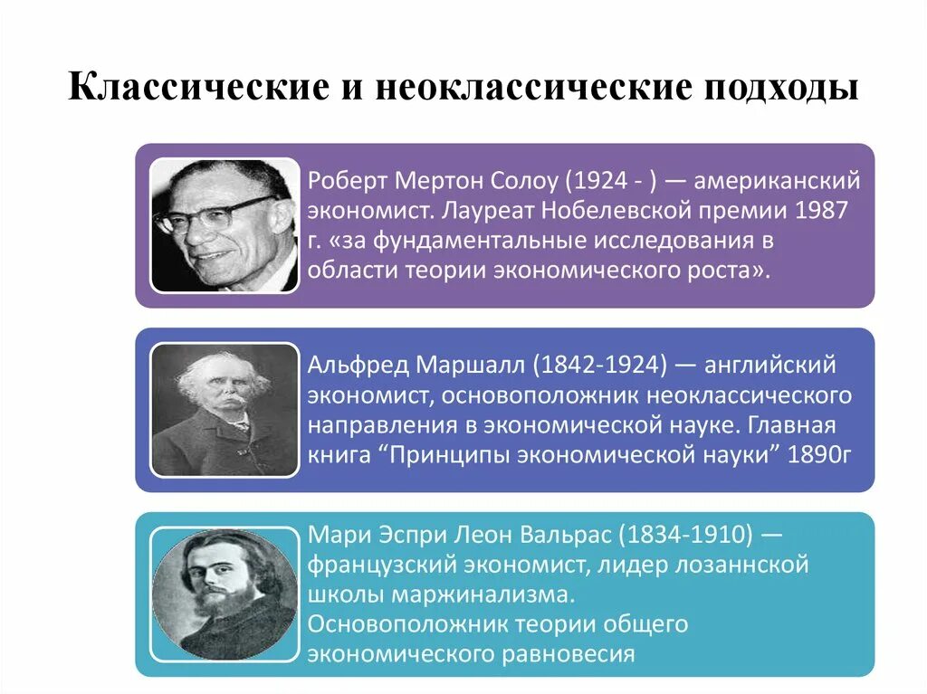 Представитель классической теории. Классическая и неоклассическая теория. Классическая и неоклассическая экономика. Классический и неоклассический подход. Классическая и неоклассическая экономическая школа.