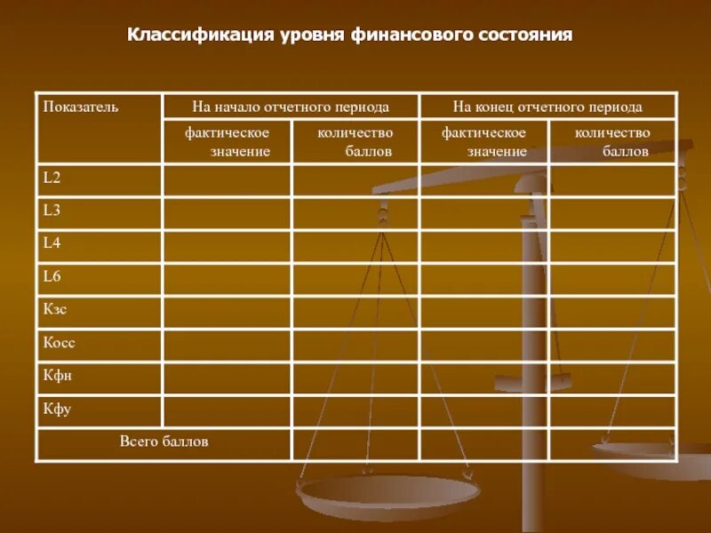 Классификация уровня финансового состояния. Классификация уровня финансового состояния организации. Уровни финансового состояния. Уровни градации состояния.