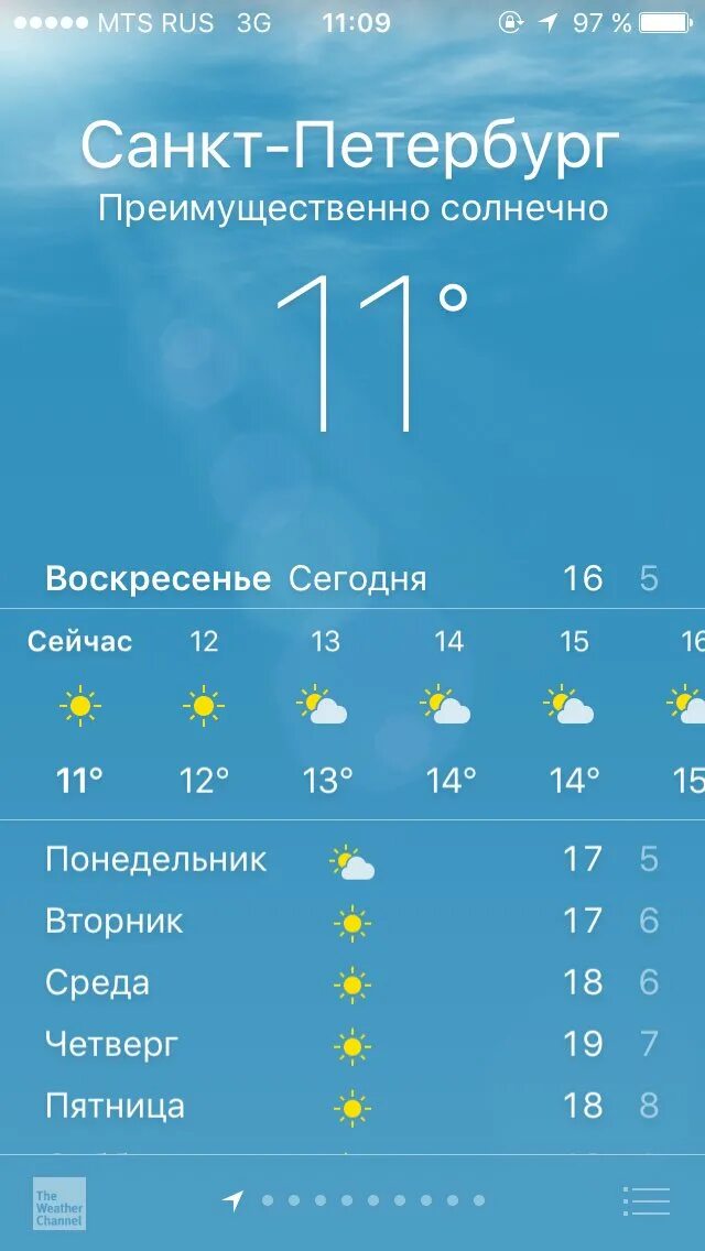 Погода на пятницу 1. Погода на понедельник. Погода в Махачкале на сегодня. Погода сегодня ночью. С воскресенья на понедельник.