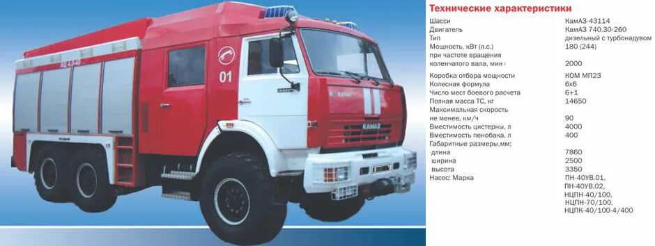 Ттх ац 3.2 40 4