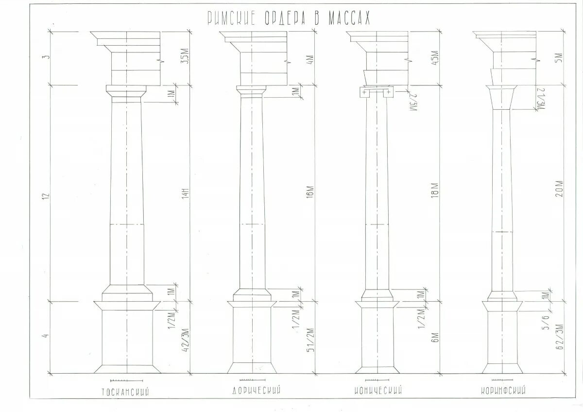 Построение ордеров. Тосканский ордер Палладио. Тосканский ордер Виньола. Ордера в массах по Виньоле. Ордера в массах по Палладио.