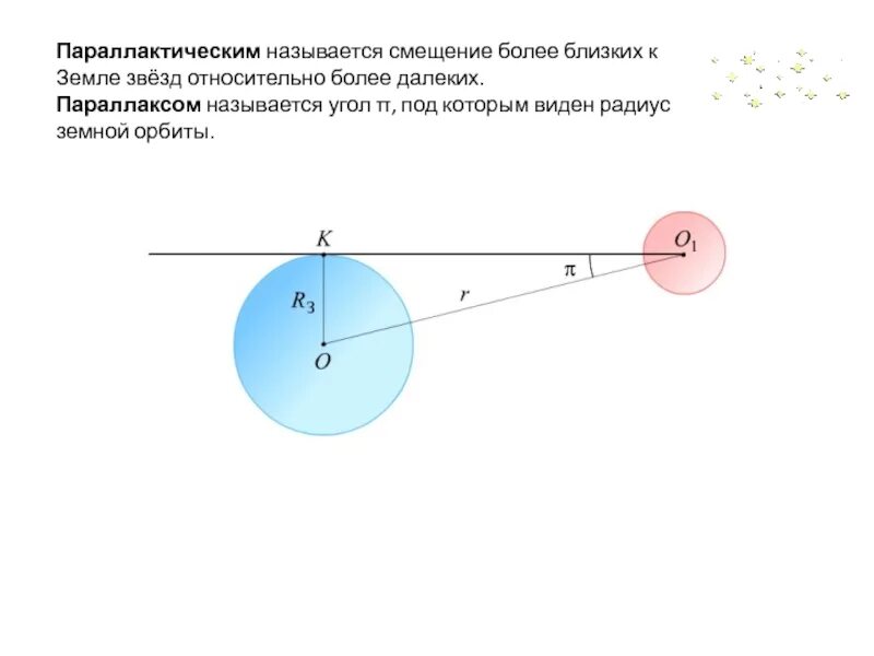 Радиус земной орбиты называется. Параллактическое смещение это в астрономии. Угол под которым виден радиус земной орбиты. Угол под которым из звезды был бы виден радиус земной орбиты. Параллактическим смещением называется.