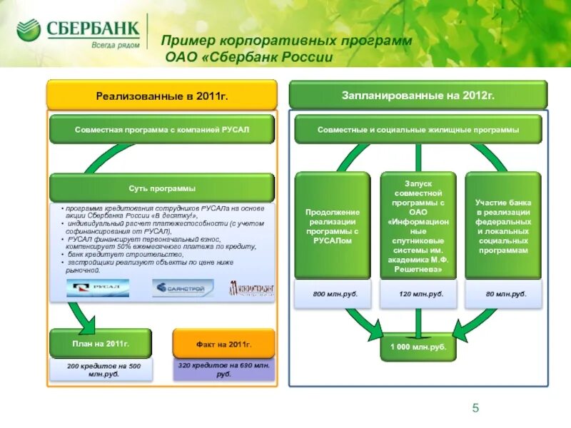 Сбер апк файл