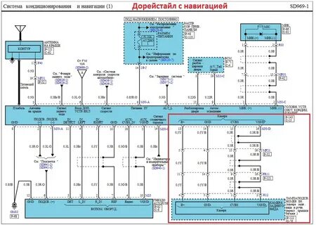 Hyundai ix35 схемы