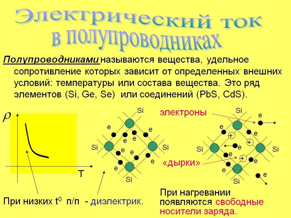 примесная проводимость n типа. дырка в физике полупроводников это. электрический ток в полупроводниках носители заряда. электрический ток в полупроводниках носители заряда. электрический ток в полупроводниках носители заряда.