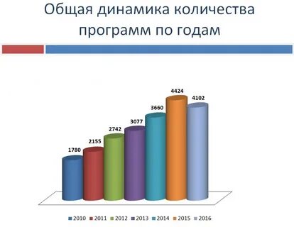 Результаты эко