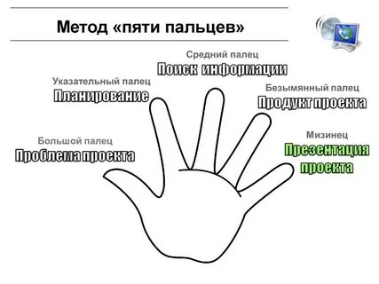Система 5 пальцев