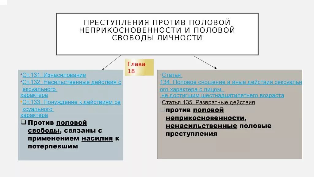 Классификация преступлений против половой неприкосновенности. 1 преступление против личности