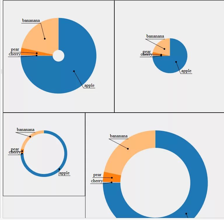 Круговая диаграмма js. Js d3 круговая диаграмма. chartjs круговая диаграмма. диаграмма с метками. jquery круговые диаграммы.
