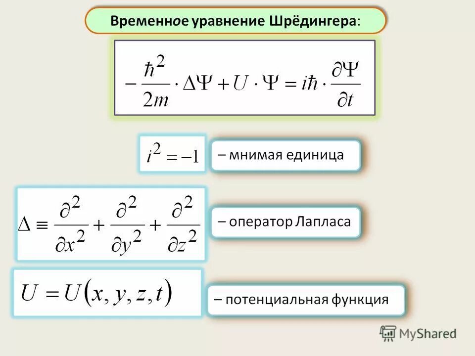обобщение понятия степени.