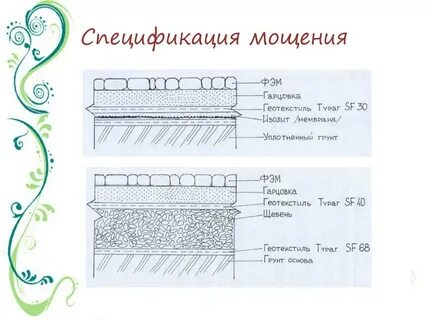 Схема дорожки