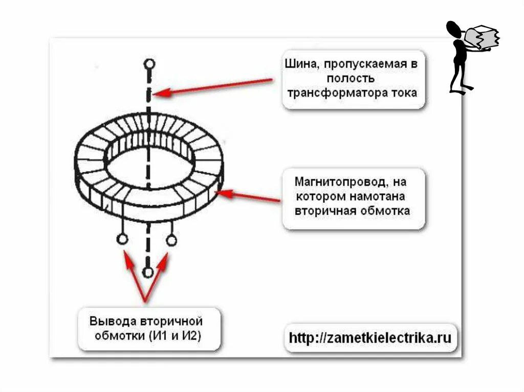 Устройство принцип работы трансформатора тока. Трансформатор тока конструкция и принцип действия. устройство трансформатора тока. принцип действия измерительного трансформатора тока. как работает трансформатор тока схема.