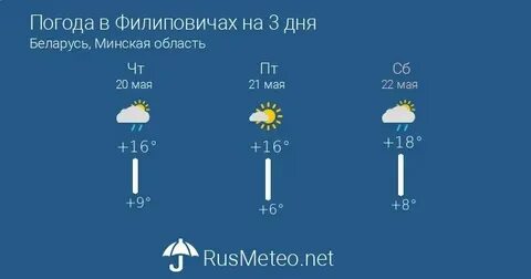 Погода в троицке в ноябре