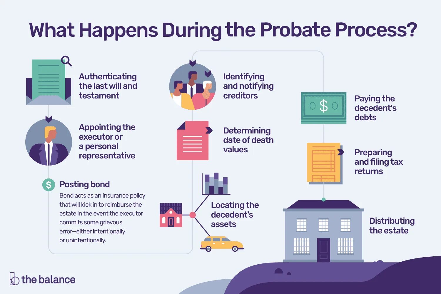 Probate cases. Probate process. process probate court. probate process probate court. probate читать.