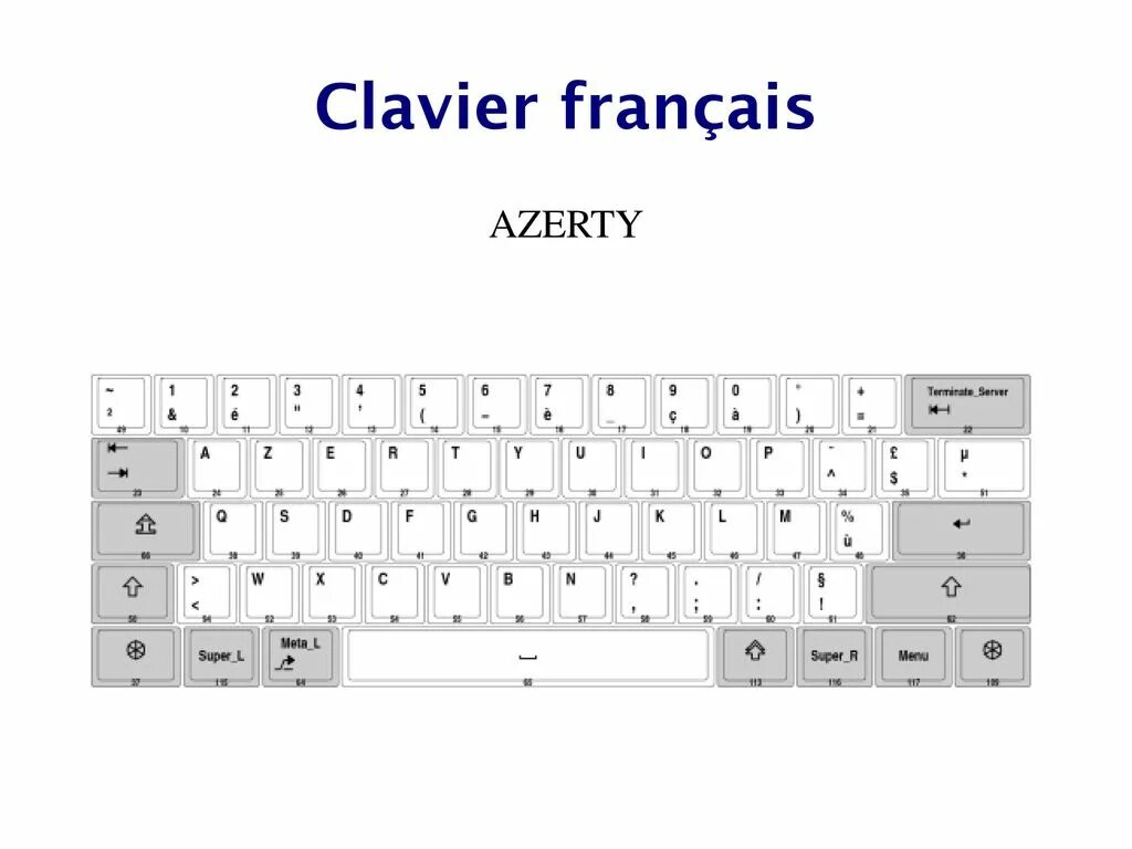 Clavier Francais. AZERTY. Раскладка AZERTY. Компания AZERTY. Французская раскладка