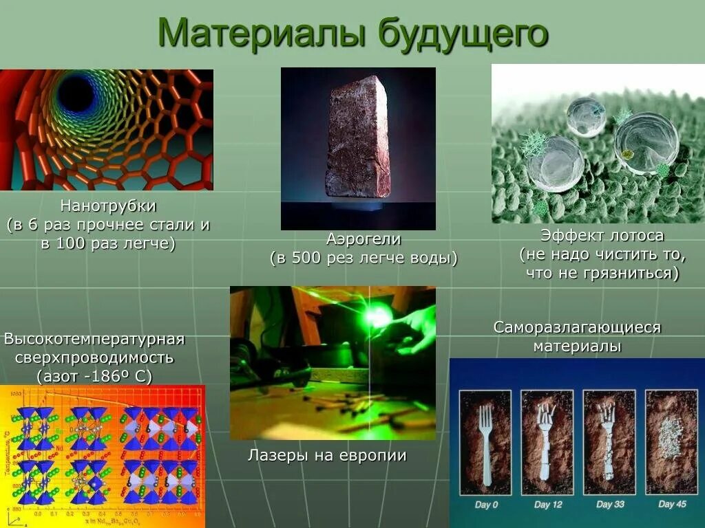 Материалы будущего. Материалы будущего презентация. Композиты материалы будущего. Удивительные материалы будущего презентация.