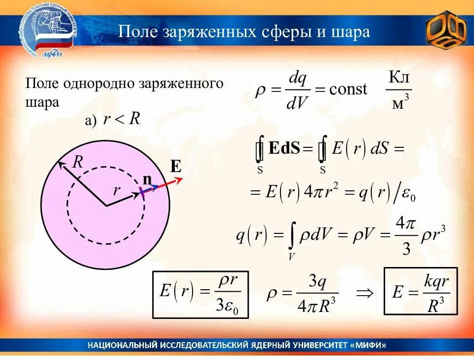 Поле заряженного шара. Поле равномерно заряженной сферы. Поле равномерно заряженного шара. Поле внутри заряженной сферы. Внутри шара заряженного равномерно