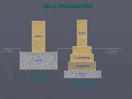 Stepped footing