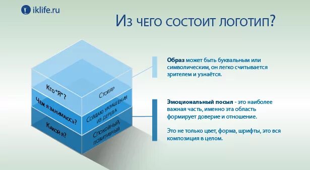 Эмблема состоит. Из чего состоит логотип. из чего состоит логотип компании. эмблема логотип из чего состоит. смысловое ядро логотипа.