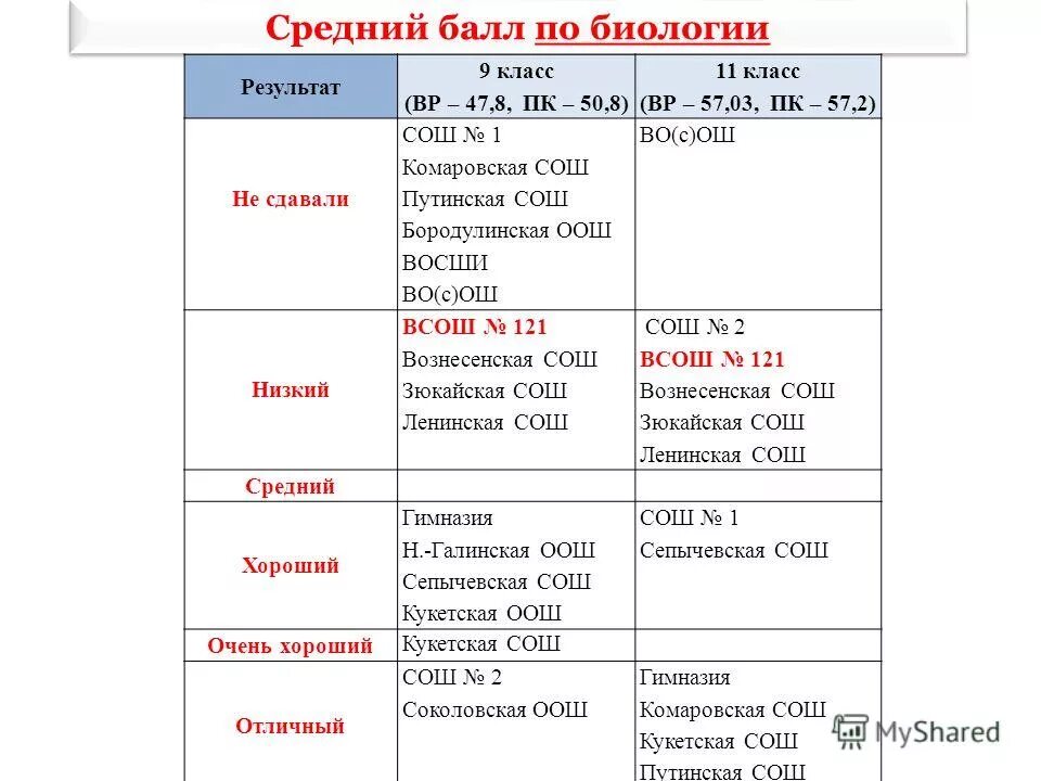 какие отчеты сдает школа