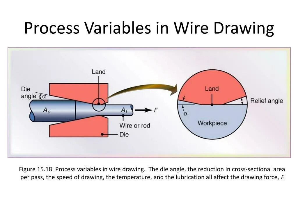 Process variables. Wire drawing. process variable. drawing in process. wire drawing temperature.