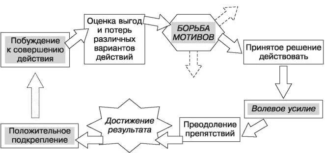 Базовые характеристики воли. Усилие психология. Сила воли это определение. Проявление силы воли. Функции воли.
