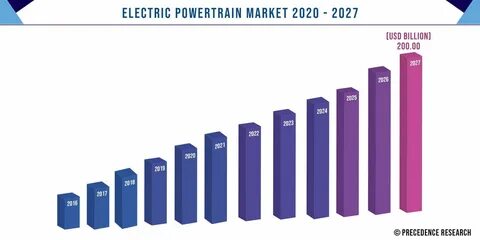 2020 2027