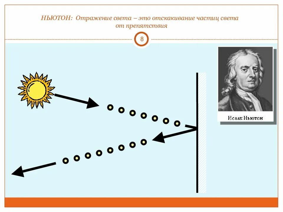 Корпускулярное строение