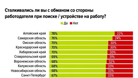 Обман сколько