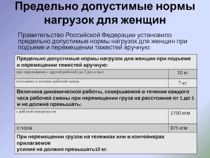 Сколько кг поднимает женщина. Норма подъема и перемещения тяжестей для женщин. Нормы допустимых нагрузок для женщин. Нормы подъема и перемещения тяжестей вручную для женщин. Подъем груза женщинами нормы.