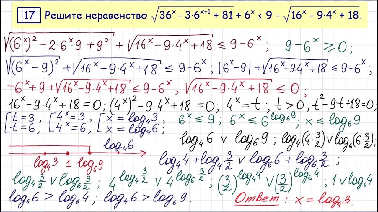 Все типы задания 15 математика 2024. Самая сложная задача ЕГЭ. ЕГЭ математика задания. Задания из профильной математики. Самое сложное неравенство в ЕГЭ.