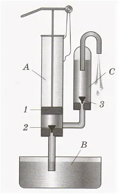 Четырёхногая телега для подъема груза для транспортировки. Коробка передач автомат переключение скоростей схема. Физика 7 класс насос с воздушной камерой. Аналоговый вибрационный датчик уровня жидкости 4-20. Части винтовки описание.