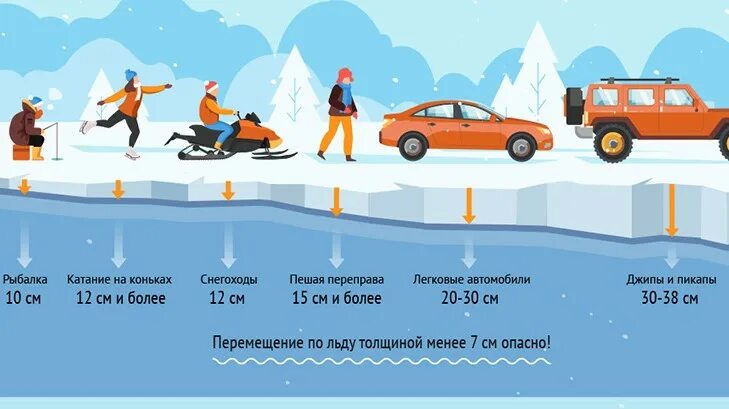 Сколько выдерживает лед. Сколько выдерживает лед