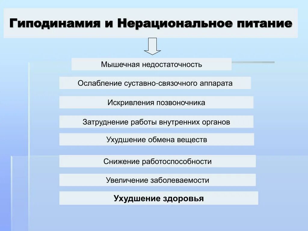 Гиподинамия тест с ответами. Гиподинамия нерациональное питание. профилактика нерационального питания. профилактика гиподинамии. профилактика гиподинамии питание.