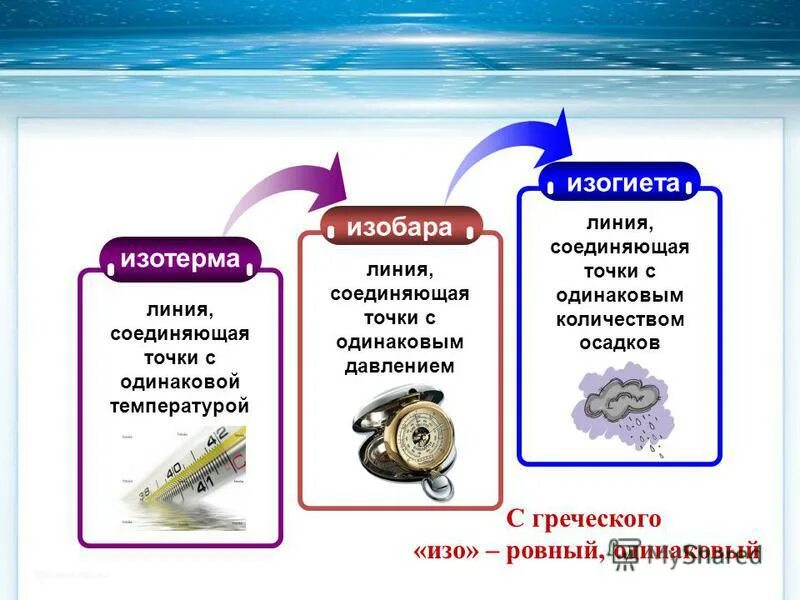 Вертикальные линии соединяющие. Изогиеты это в географии. Линии соединяющие точки с одинаковым количеством осадков. Линия соединяющая точки с одинаковой температурой. Линия, соединяющая на карте точки с одинаковой температурой.