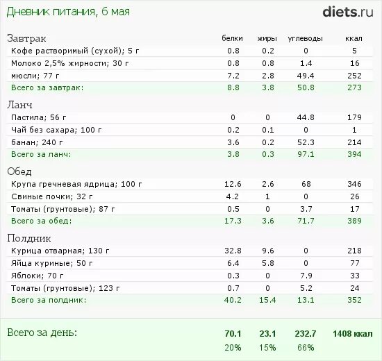 Сколько калорий в кофе с сахаром 2. Кофе молотый с сахаром калорийность на 200 мл. Кофе с молоком калорийность на 200 мл. Растворимый кофе с молоком 1 ложка сахара калории. Кофе растворимый калорийность на 200 мл.